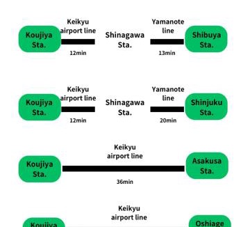 Kamata Apartment | Syforme Keikyu-Kamata Residence