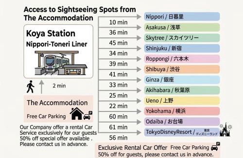 Adachi House | Tokyo Koya Station on walk2mins新築別荘無料駐車場4LDK-free-wifi