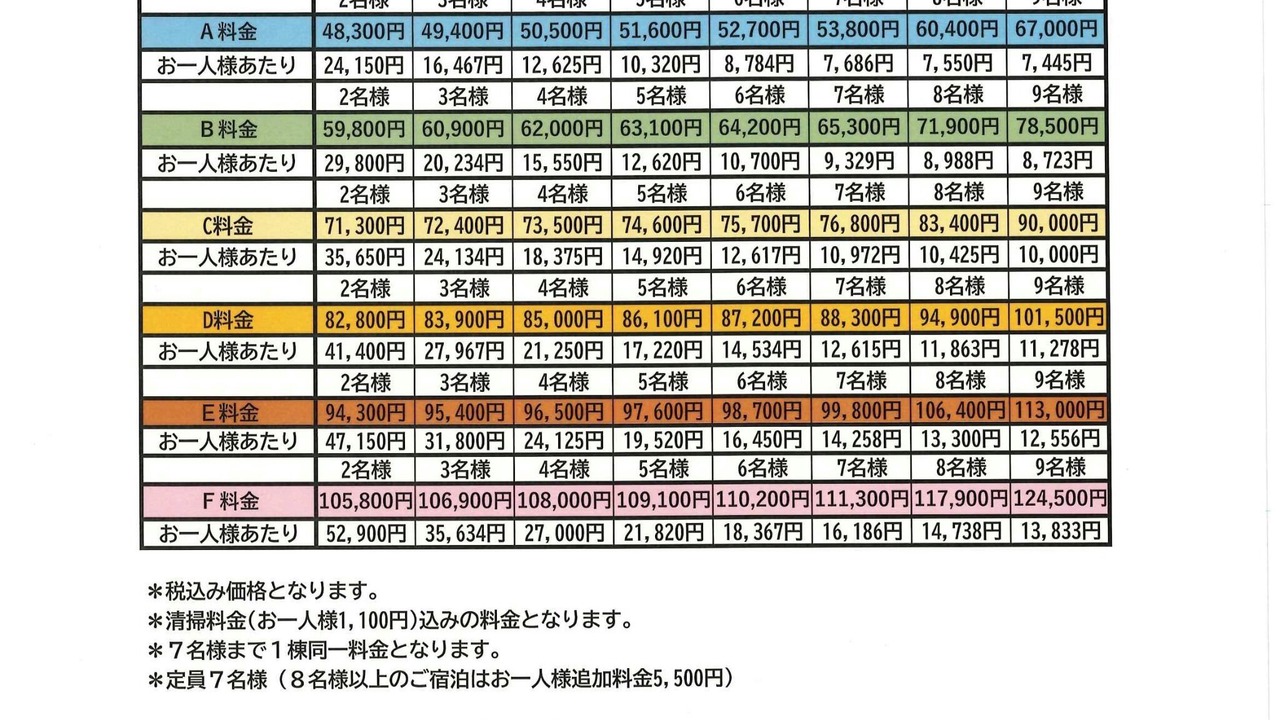 Photo of Others in Kyonan