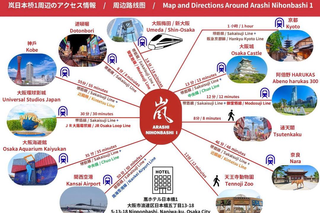 Photo of Others in Minami