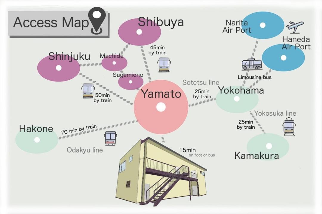 Photo of Others in Yamato