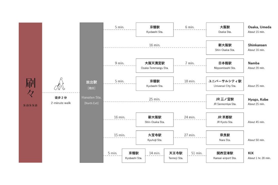 Photo of Others in Tsurumi Ward