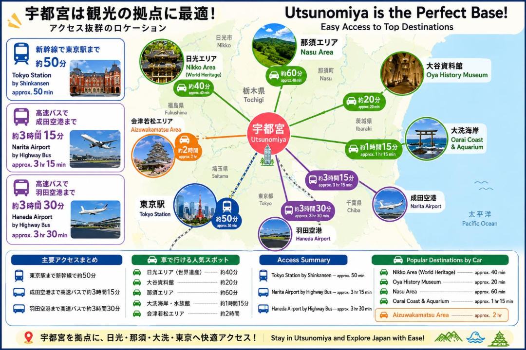 Photo of Others in Utsunomiya