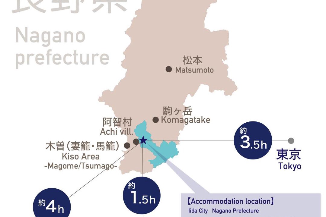 Photo of Others in Takagi-mura
