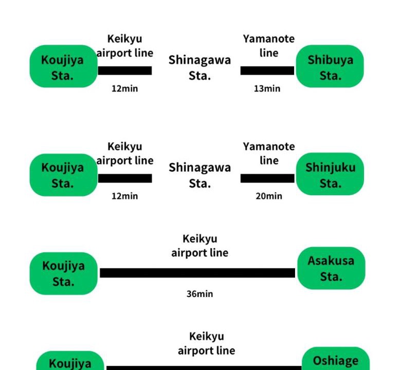 Photo of Others in Kamata