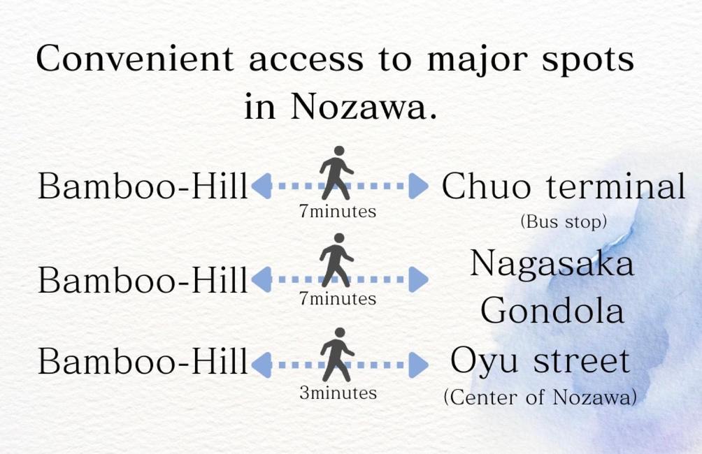 Photo of Others in Nozawaonsen