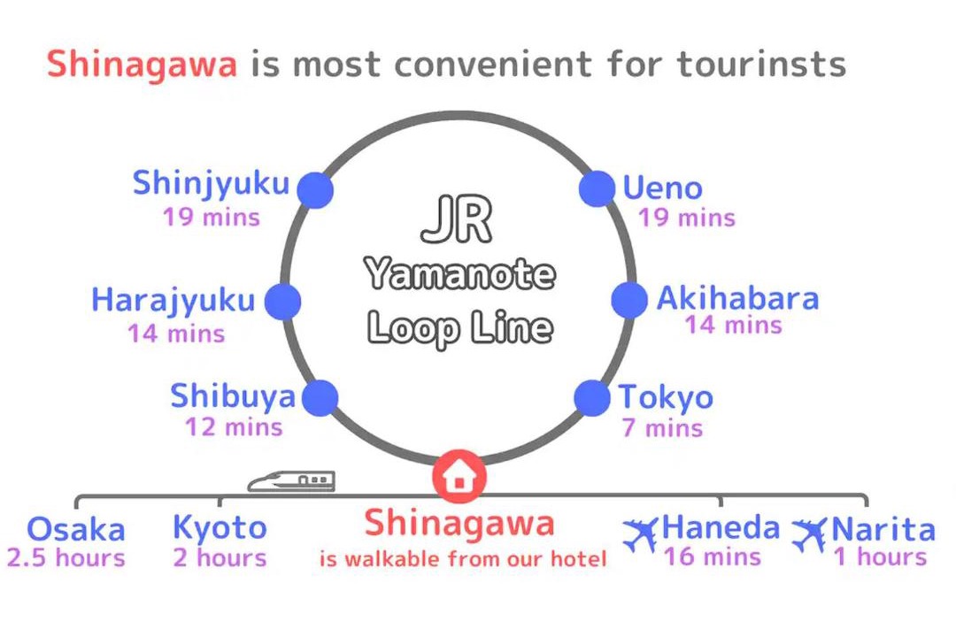 Photo of Others in Shinagawa