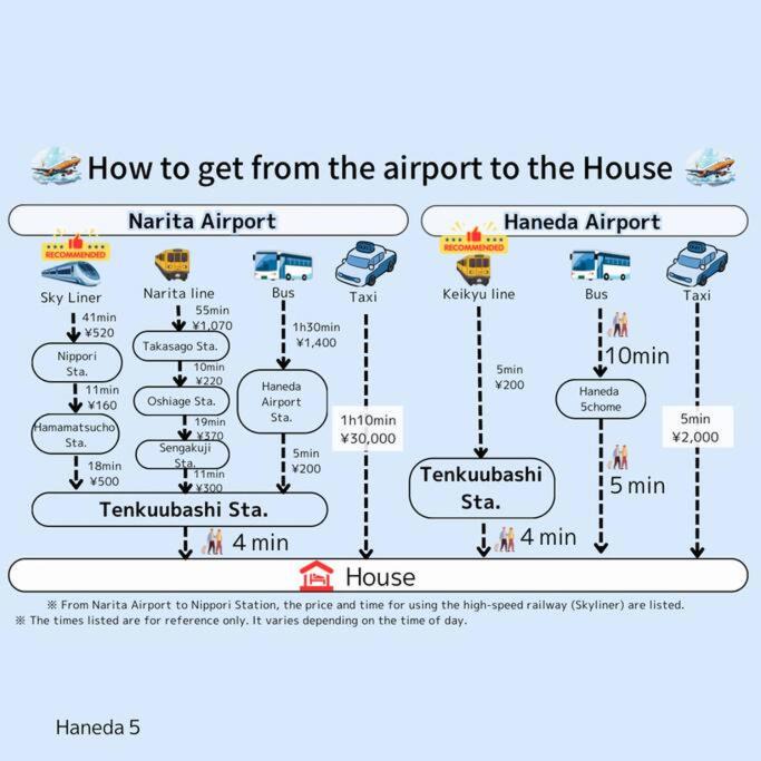 Photo of Others in Haneda