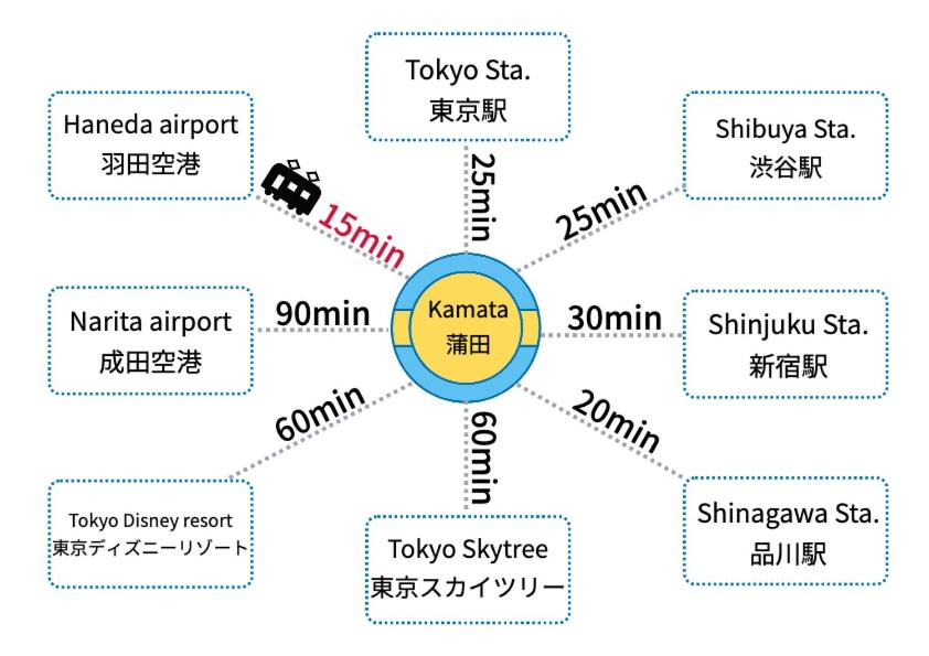 Photo of Others in Kamata